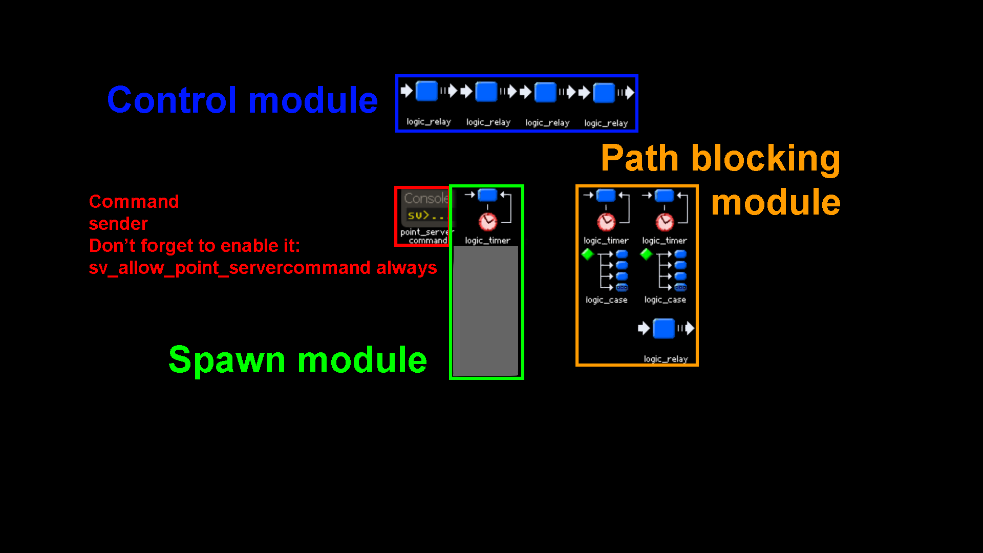 Botsystem explanation.png