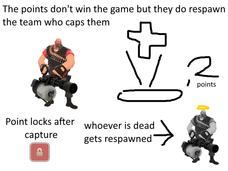 respawnlogic.png