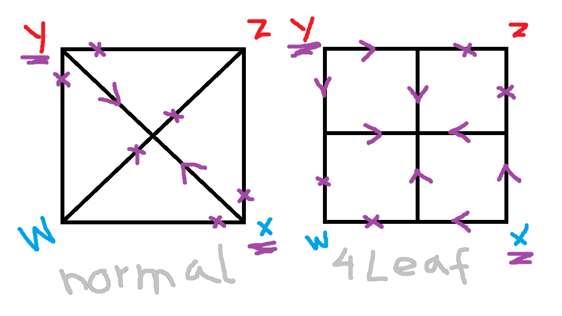 tc_4_leaf_layout.png
