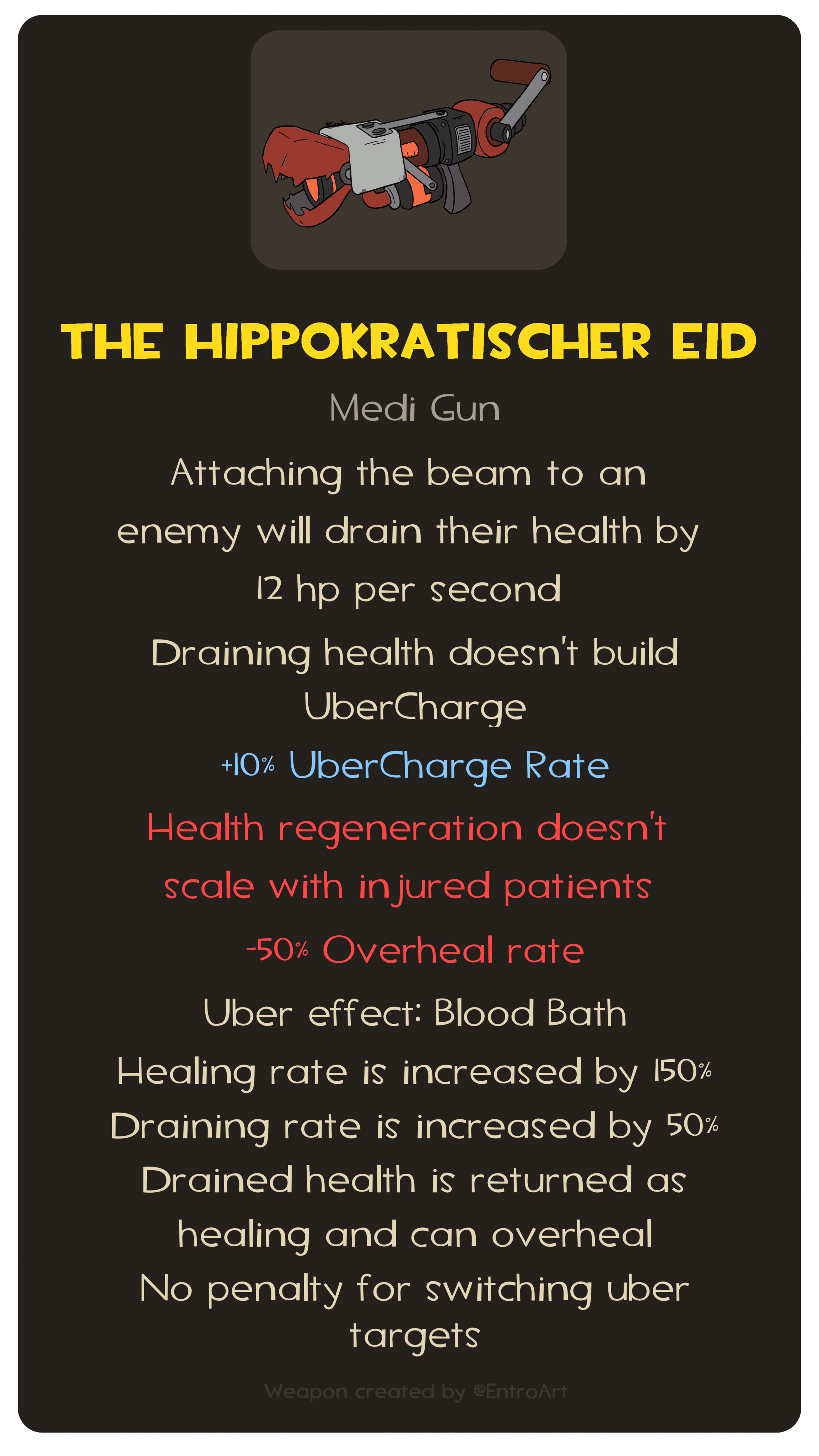 The Hippokratischer Eid (Stats).png