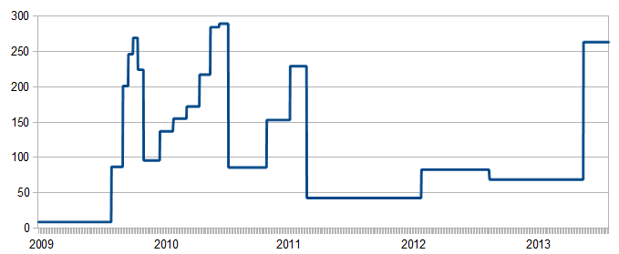 mrp20kchart.png