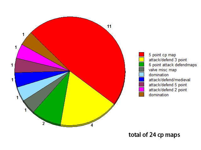 cp_map_types.png